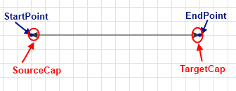 Rad Diagram Features Connection