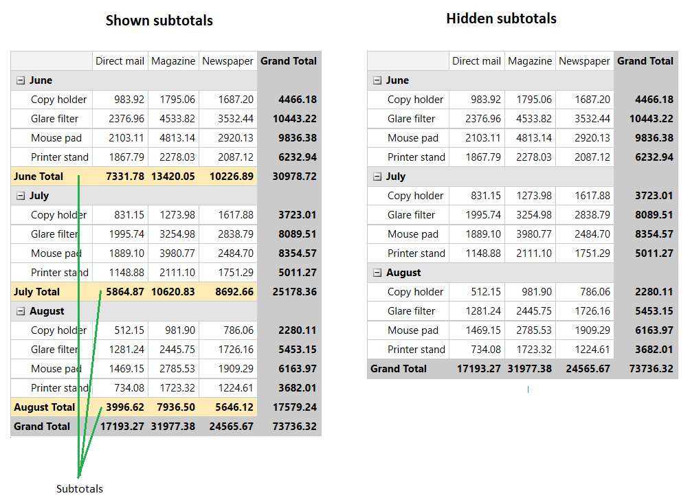 WPF RadPivotGrid Hidden Subtotals