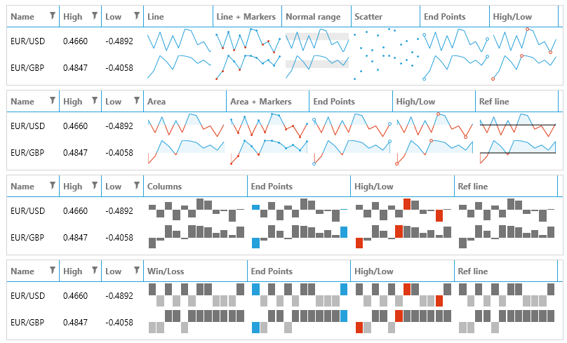 RadSparkLine with Windows8 theme