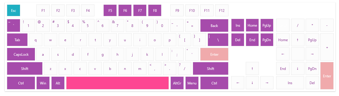 WPF RadVirtualKeyboard Custom Key Factory and Template Selector