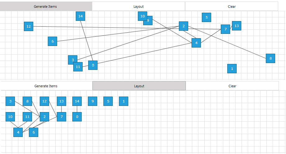 raddiagram-features-layout-Sugiyama