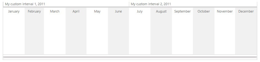WPF RadTimeline Custom Intervals