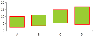 radchartview-styles-and-templates-Range Bar Series-defaultvisualstyle