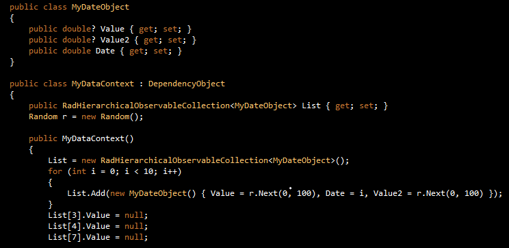 WPF RadChart Data Items with Null Values