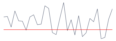 WPF RadSparkLine Sparkline axis