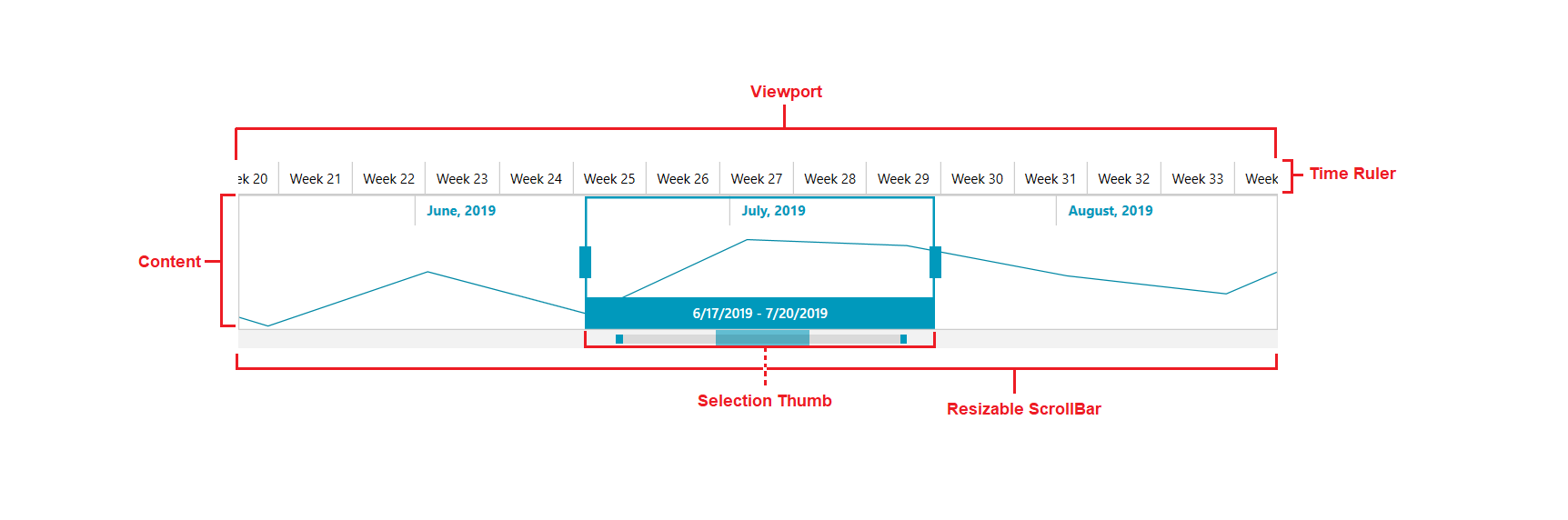WPF RadTimeBar Visual Structure