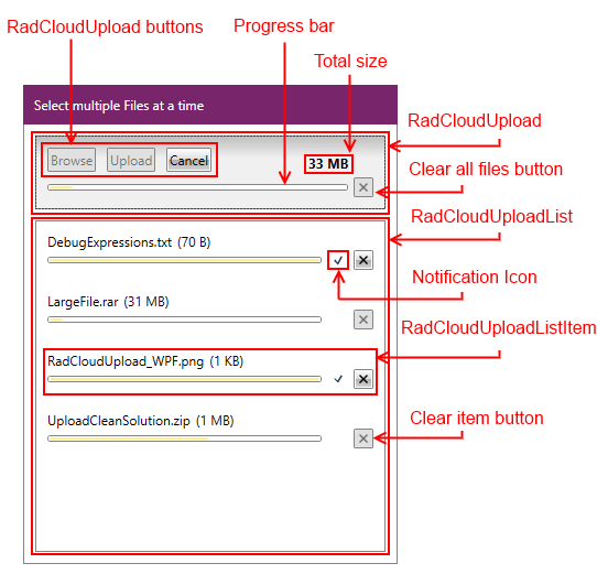 cloudupload visual structure