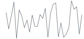 WPF RadSparkLine RadLinearSparkline