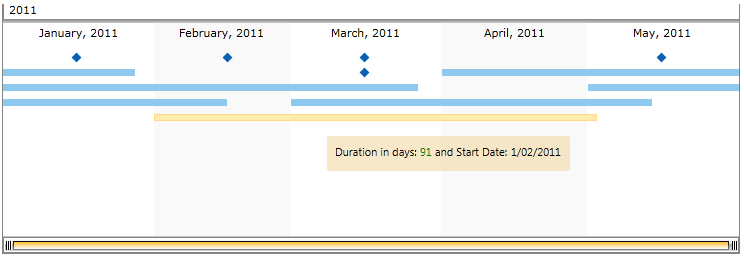Rad Time Line-tooltip