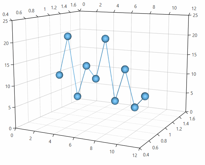 WPF RadChartView3D Point visuals shown