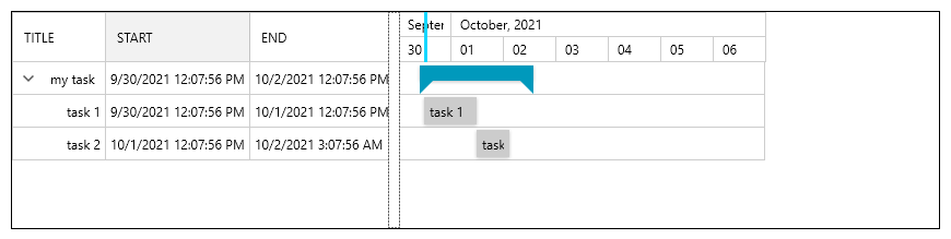 Default behavior without auto-sizing or PixelLength settings
