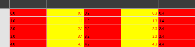 RadVirtualGrid with conditional styling applied