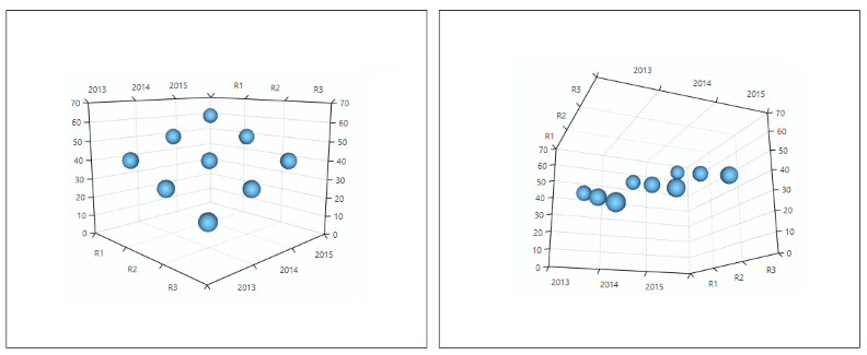 WPF RadChartView3D Rotating the camera