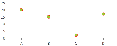 radchartview-styles-and-templates-pointseries-defaultvisualstyle