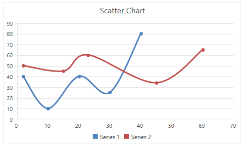 WPF RadSpreadsheet Scatter with Smooth Lines and Markers