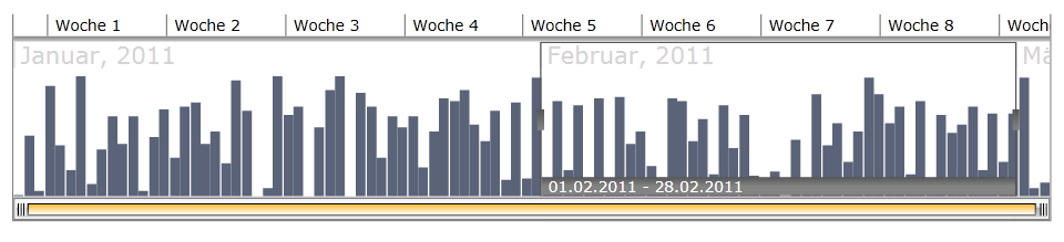 WPF RadTimeBar Localized