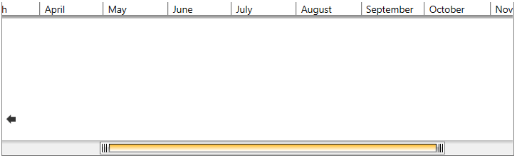 WPF RadTimeBar RadTimeBar with visible period set