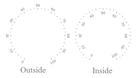 Rad Gauge Features Labels Basics 01