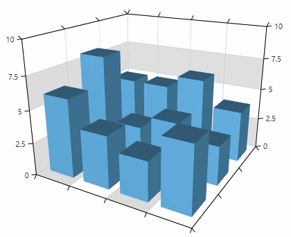 WPF RadChartView3D Tick origin