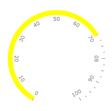 WPF RadGauge ScaleObject Location OverCenter
