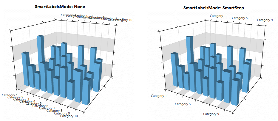 WPF RadChartView3D Smart labels mode