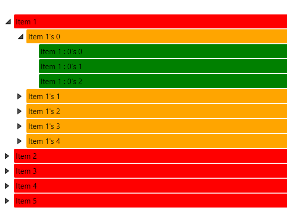WPF RadTreeView Custom HierarchicalDataTemplate and ItemContainerStyle