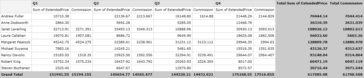 Rad Pivot Grid Features Local Calc Fields 02
