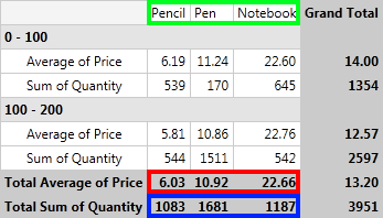 Rad Pivot Grid Features Sorting 02