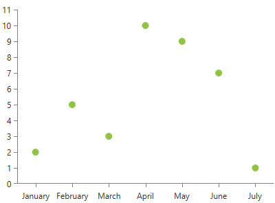 radchartview-series-pointseries