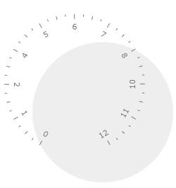 WPF RadGauge Scale Center