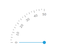 WPF RadGauge Quadrant North West Scale