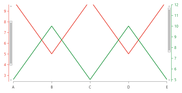 WPF RadChartView Series axes with individual PanZoomBars