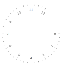 WPF RadGauge Start Angle 0