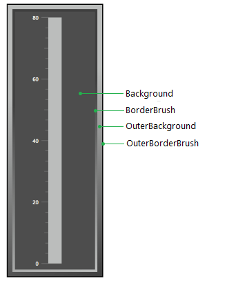 WPF RadGauge Customized RadVerticalLinearGauge control