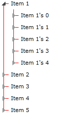 WPF RadTreeView Connected Lines Red Color