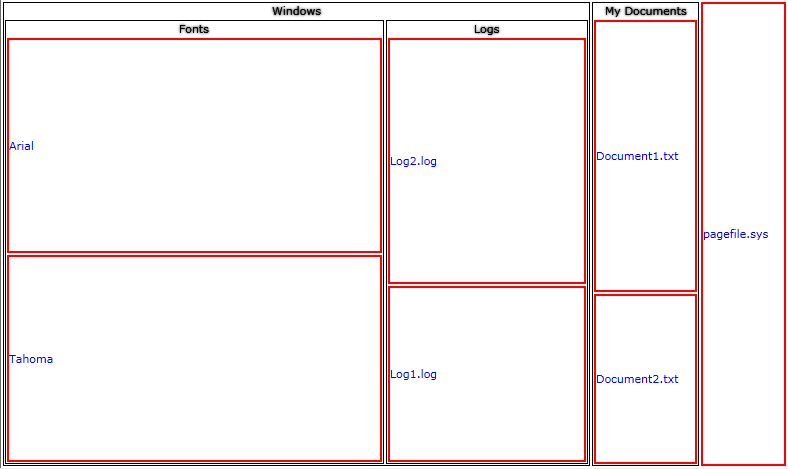WPF RadTreeMap Custom Item Style