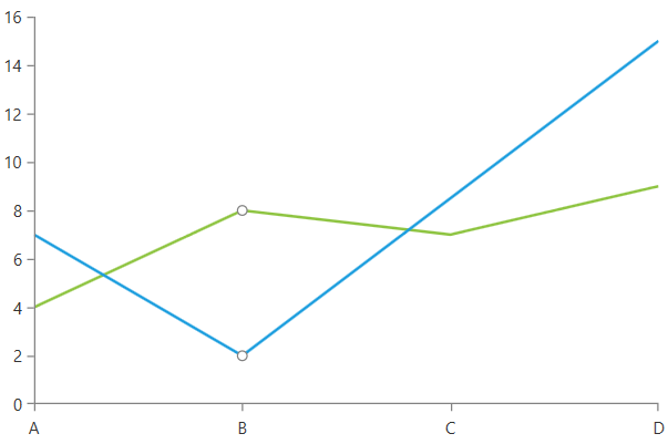 Rad Chart View-chart behaviors trackball