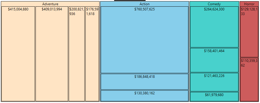 PivotMap Color Groups