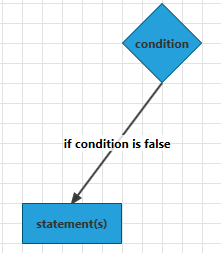 Rad Diagram Features Connection String Content