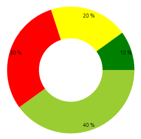 radchartview-styles-and-templates-Doughnut Series-Slice Styles