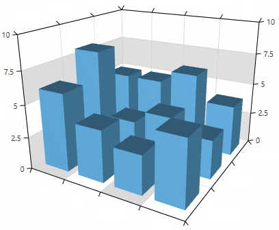 WPF RadChartView3D Manual range