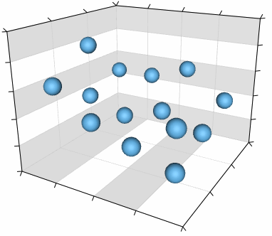 WPF RadChartView3D The labels of all axes are hidden