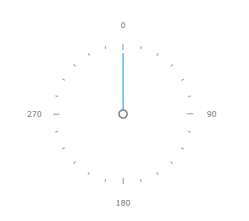 WPF RadGauge Compass