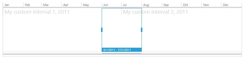 WPF RadTimeBar Custom Intervals