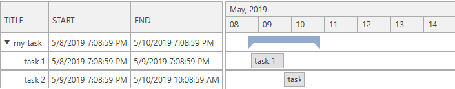 RadGanttView populated with data