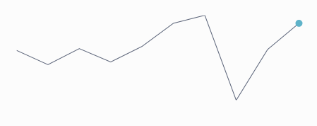 RadLinearSparkline with shown last point indicator
