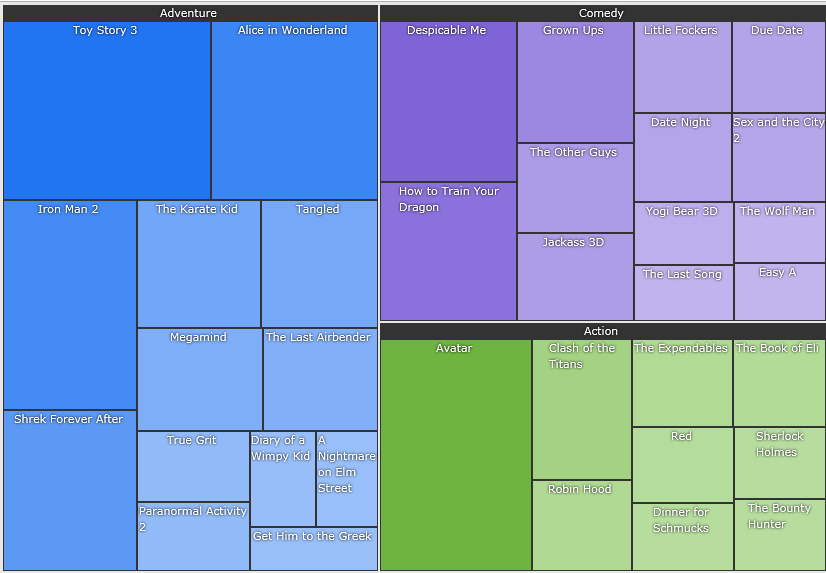 WPF RadTreeMap Squarified Layout Strategy