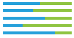 WPF RadDataBar Stacked100 DataBar