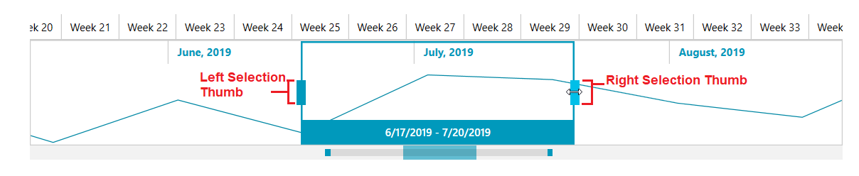 WPF RadTimeBar Selection Thumbs