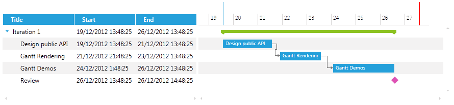 radganttview-howto-customize-the-timeruler-1